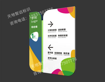学校楼层索引牌